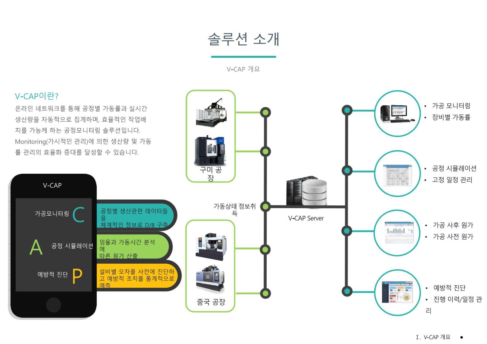 카탈로그 7페이지