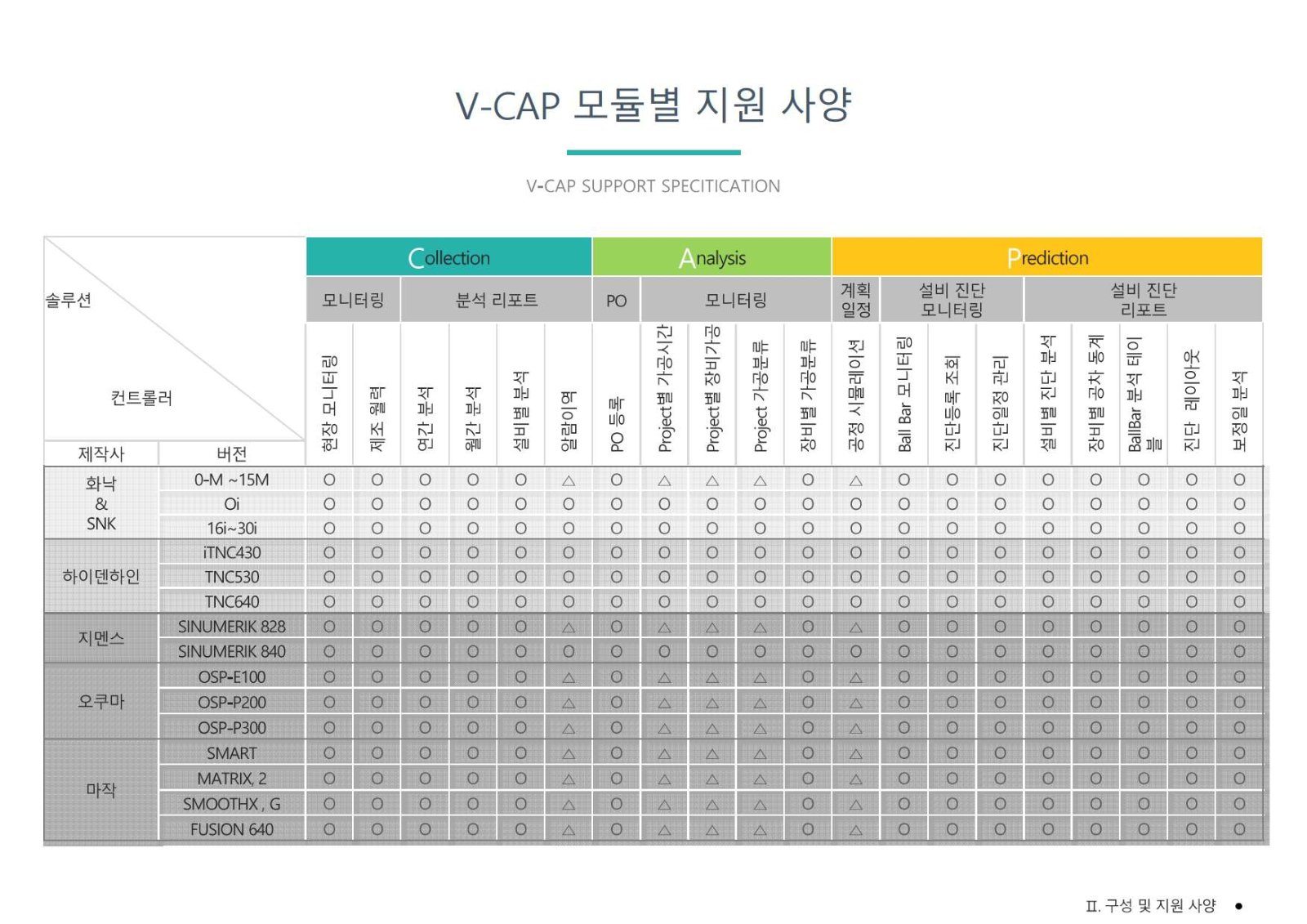 카탈로그 12페이지